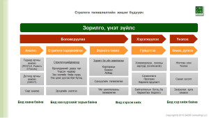 10.29.15_(fb)_Strategic_Planning_Chart