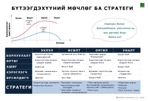 ProductCylce_Strategy_(ORDB)